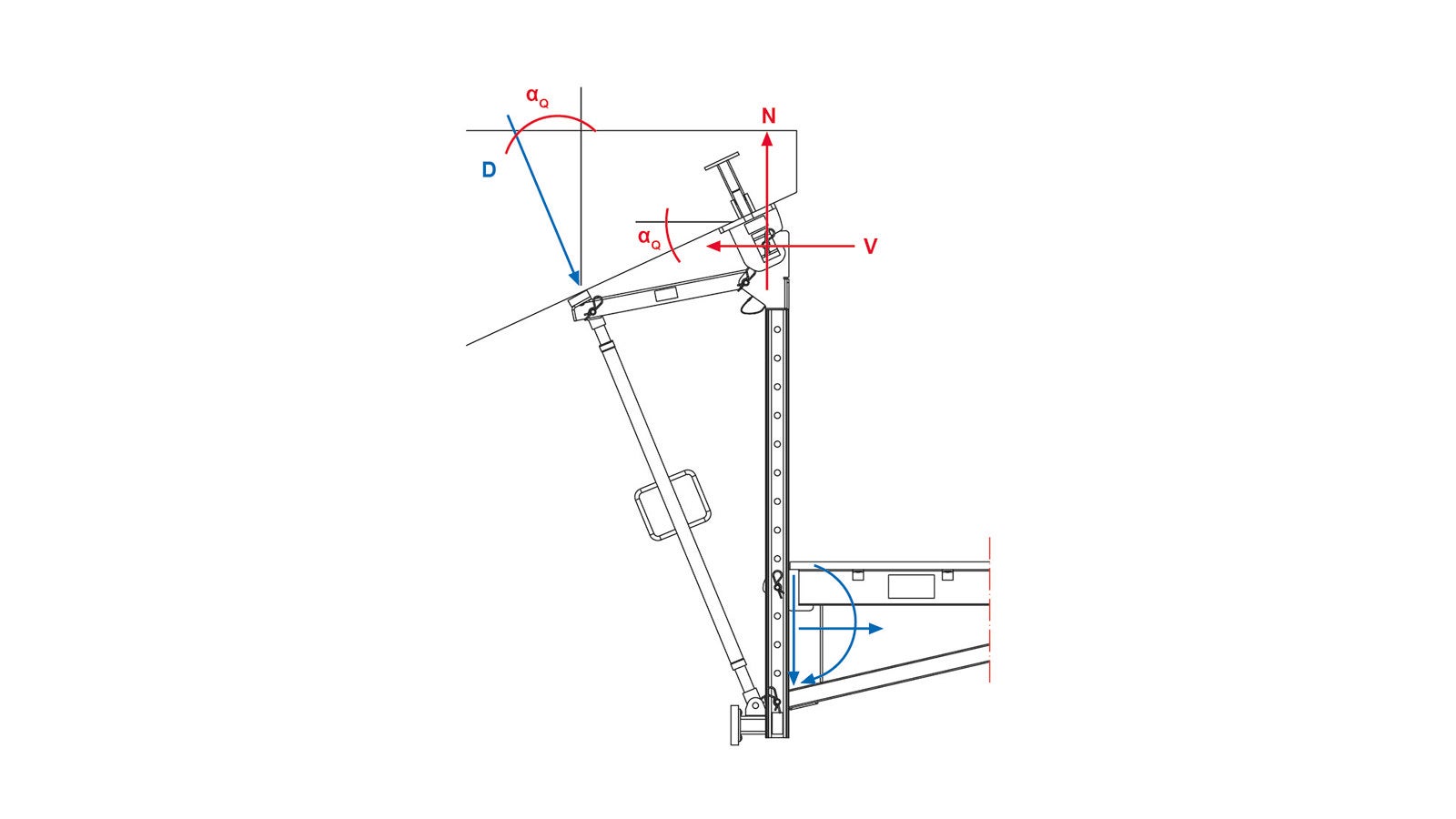 Influence of the bridge lateral inclination αQ; N and Vz are the reaction forces from αQ on the load transfer means.