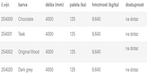 Duté profily 140 x 25 mm 