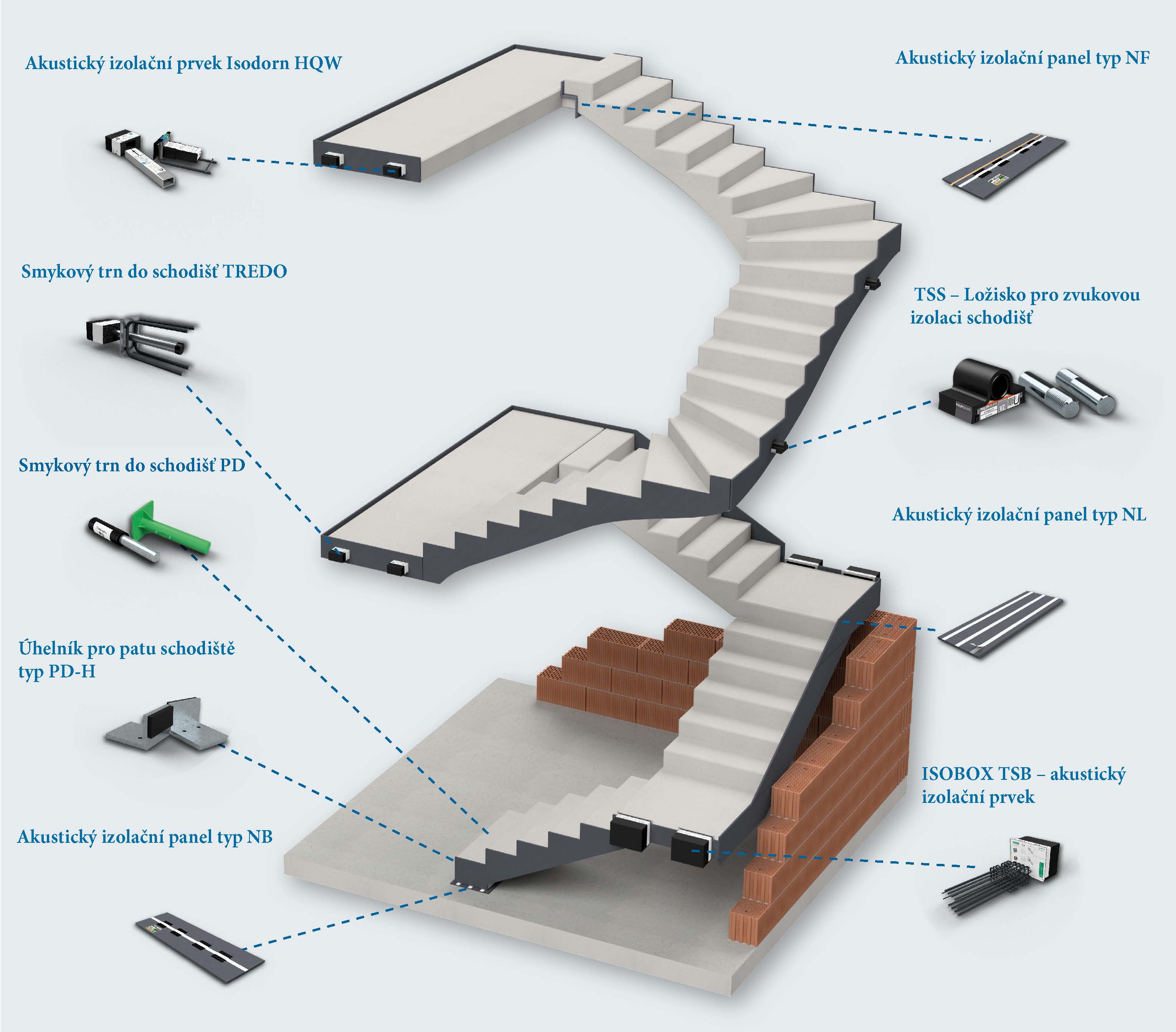 Zvuková izolace - schéma