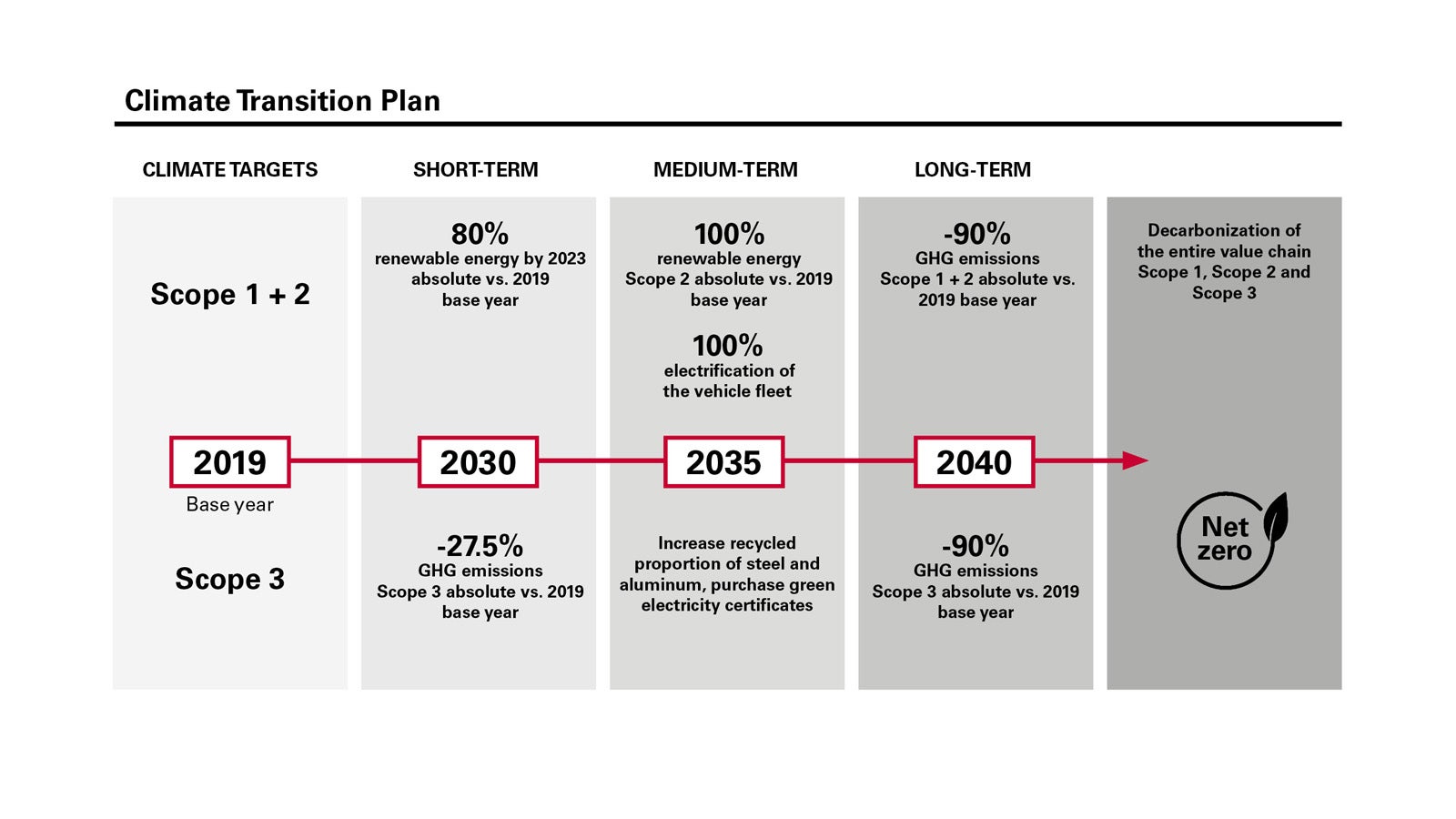 Climate Transition Plan EN