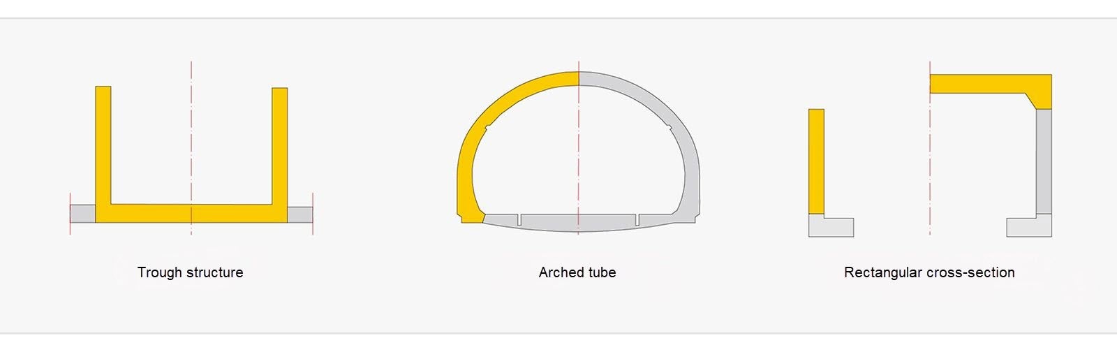 Tunnel cross section types to consider during formwork design and construction method processes 