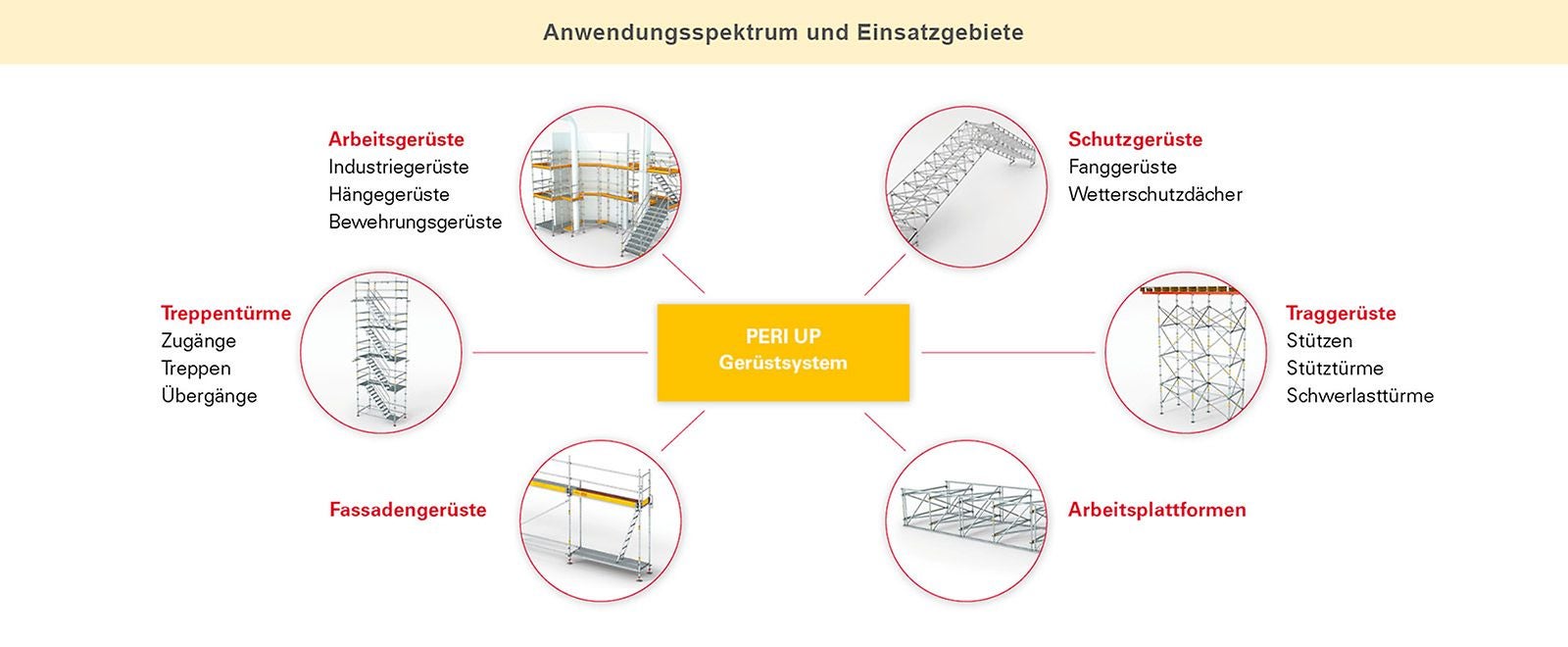 Anwendungspektrum und Anwendungsgebiete