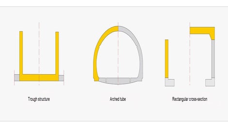 Tunnel cross section types to consider during formwork design and construction method processes 
