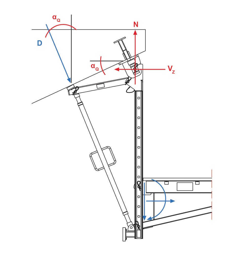 Influence of the bridge lateral inclination αQ; N and Vz are the reaction forces from αQ on the load transfer means.