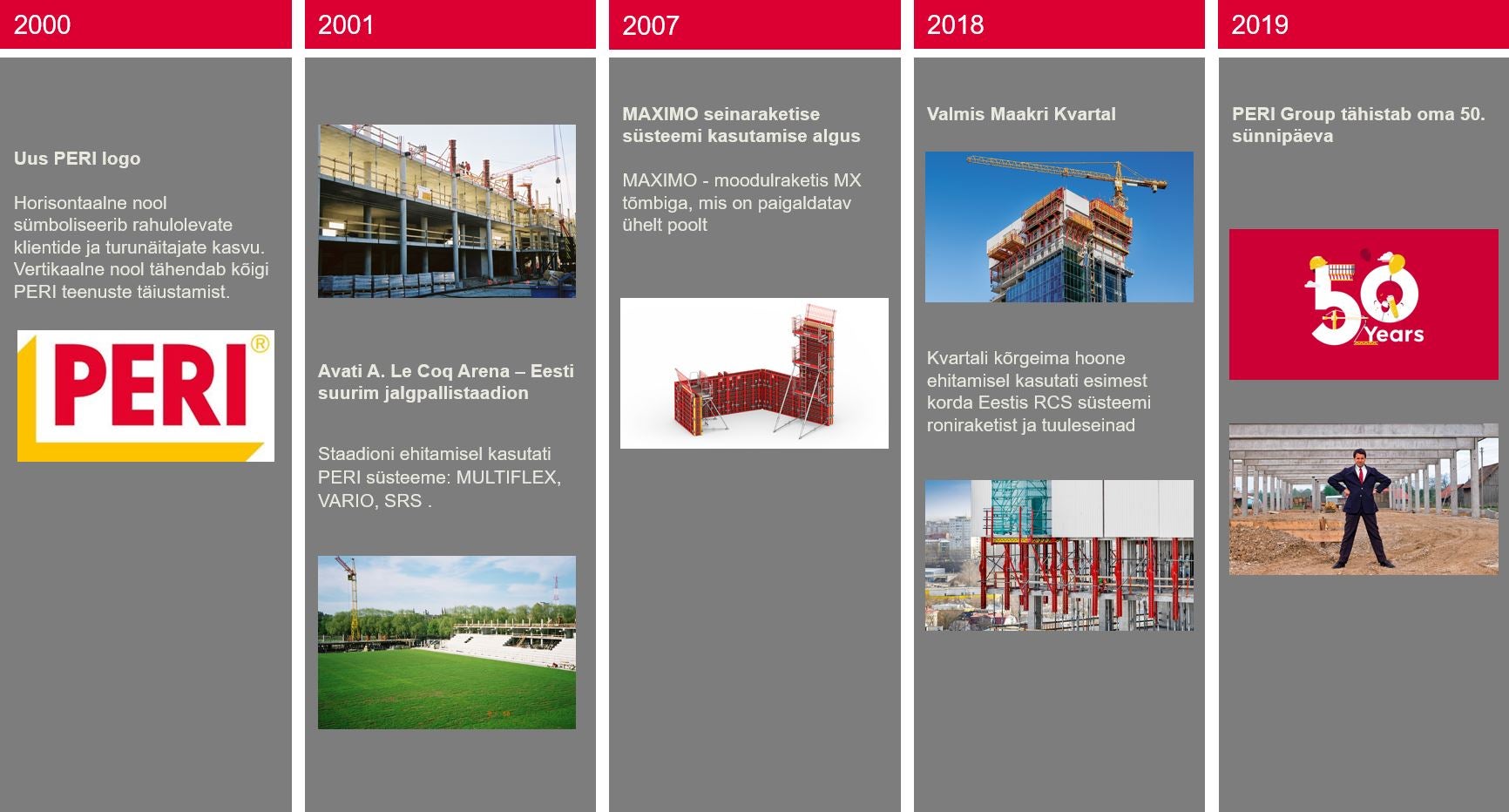2000-2019