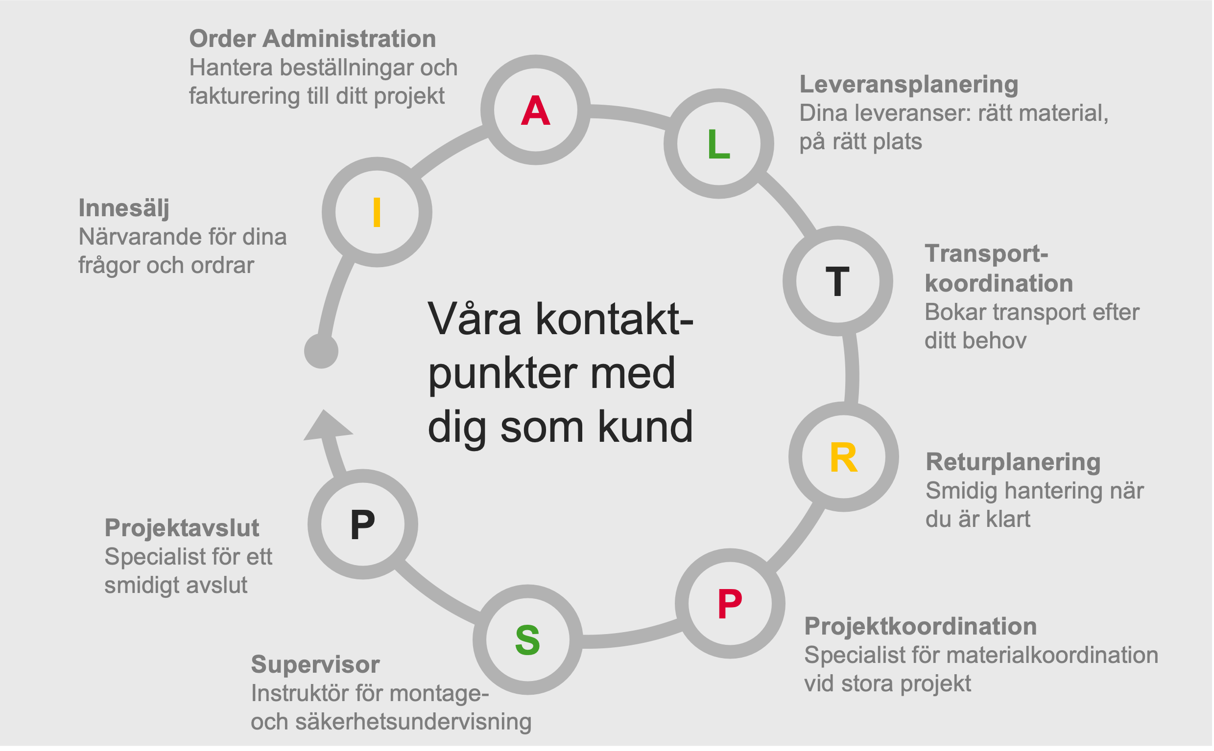 Kundservice