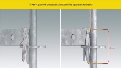 The PERI UP gravity lock for safe, instant connection between ledger (horizontal) and vertical (standard) 