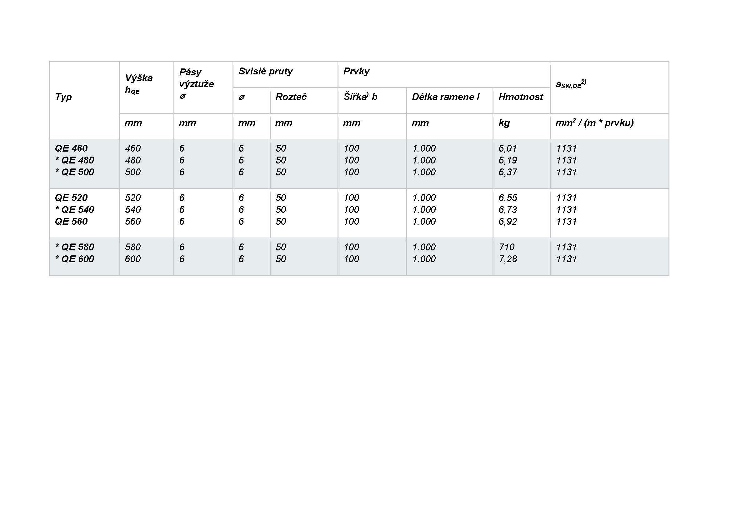 Smykové trny - tabulka 2