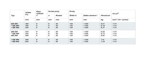Smykové trny - tabulka 2
