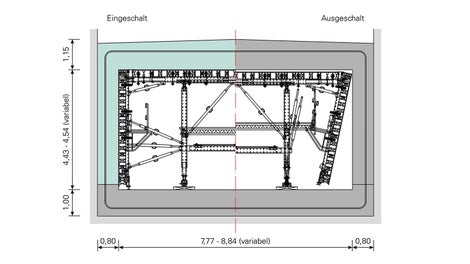 Tragfähige PERI Systemlösung: Da die Wände einhäuptig gegen die Schlitzwände betoniert werden, müssen die hohen Lasten innerhalb der VARIOKIT Schalwagenkonstruktion abgeleitet werden. Darüber hinaus passt sich diese den veränderlichen Querschnittsbreiten und -höhen an.