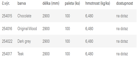 Plotové/krycí dílce 150 x 12 mm