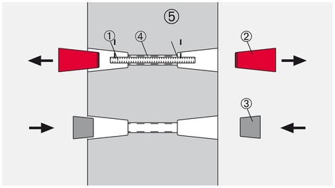 1 = Spannstab wiedergewinnbar (1x); 2 = SK Ankerkonus (2x) - SK Betonkonus (2x); 3 = Rohr rau (1x); 4 = SK Rohrdichtung (2x)