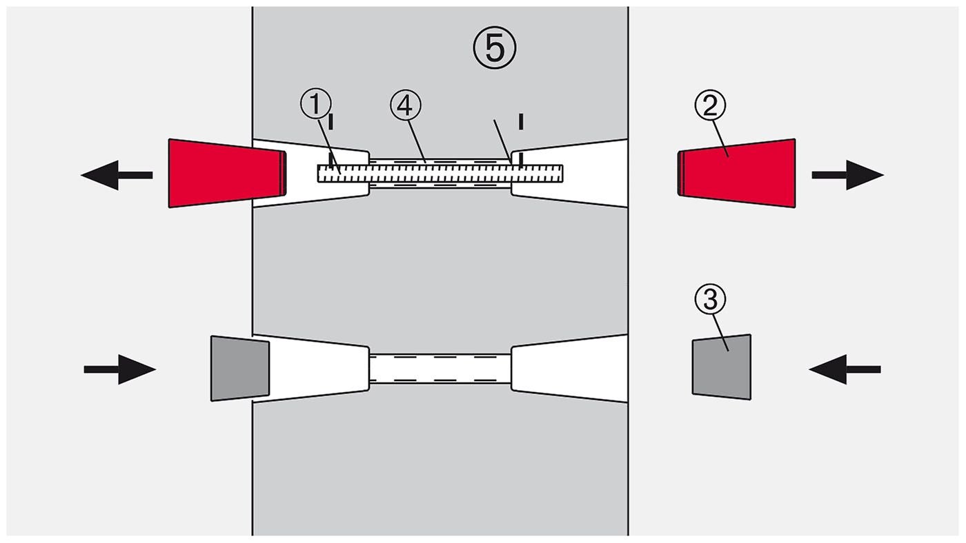1 = barre de serrage récupérable (1x) ; 2 = cône d'ancrage SK (2x) - cône de béton SK (2x) ; 3 = tube rugueux (1x) ; 4 = joint de tube SK (2x)