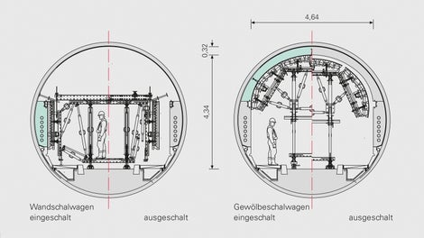 Trotz des kleinen Tunnelquerschnitts ließen sich Wand- und Deckenschalwagen weitestgehend mit standardisierten und mietbaren VARIOKIT Systembauteilen realisieren.