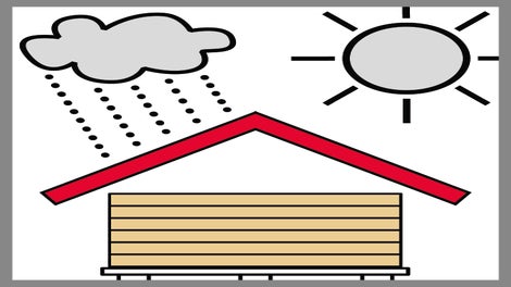 &lt;ul&gt;<br/> &lt;li&gt;Sch&amp;uuml;tzen Sie die Schalungsplatten vor Kontakt mit Wasser und direktem Sonnenlicht.&lt;/li&gt;<br/> &lt;li&gt;Achten Sie auf gute Bel&amp;uuml;ftung und Sauberkeit der Schalungsplatten.&lt;/li&gt;<br/> &lt;li&gt;Lagern Sie die Platten auf ebenem Untergrund, um Verbiegungen zu vermeiden.&lt;/li&gt;<br/> &lt;li&gt;Lagerung von sonstigen Baustoffen auf den Schalungsplatten, wie z.B. Bewehrungsstahl ist zu vermeiden.&lt;/li&gt;<br/> &lt;li&gt;Plattenstapel d&amp;uuml;rfen nur mit Umreifungsband gesichert transportiert werden.&lt;/li&gt;<br/>&lt;/ul&gt;<br/>