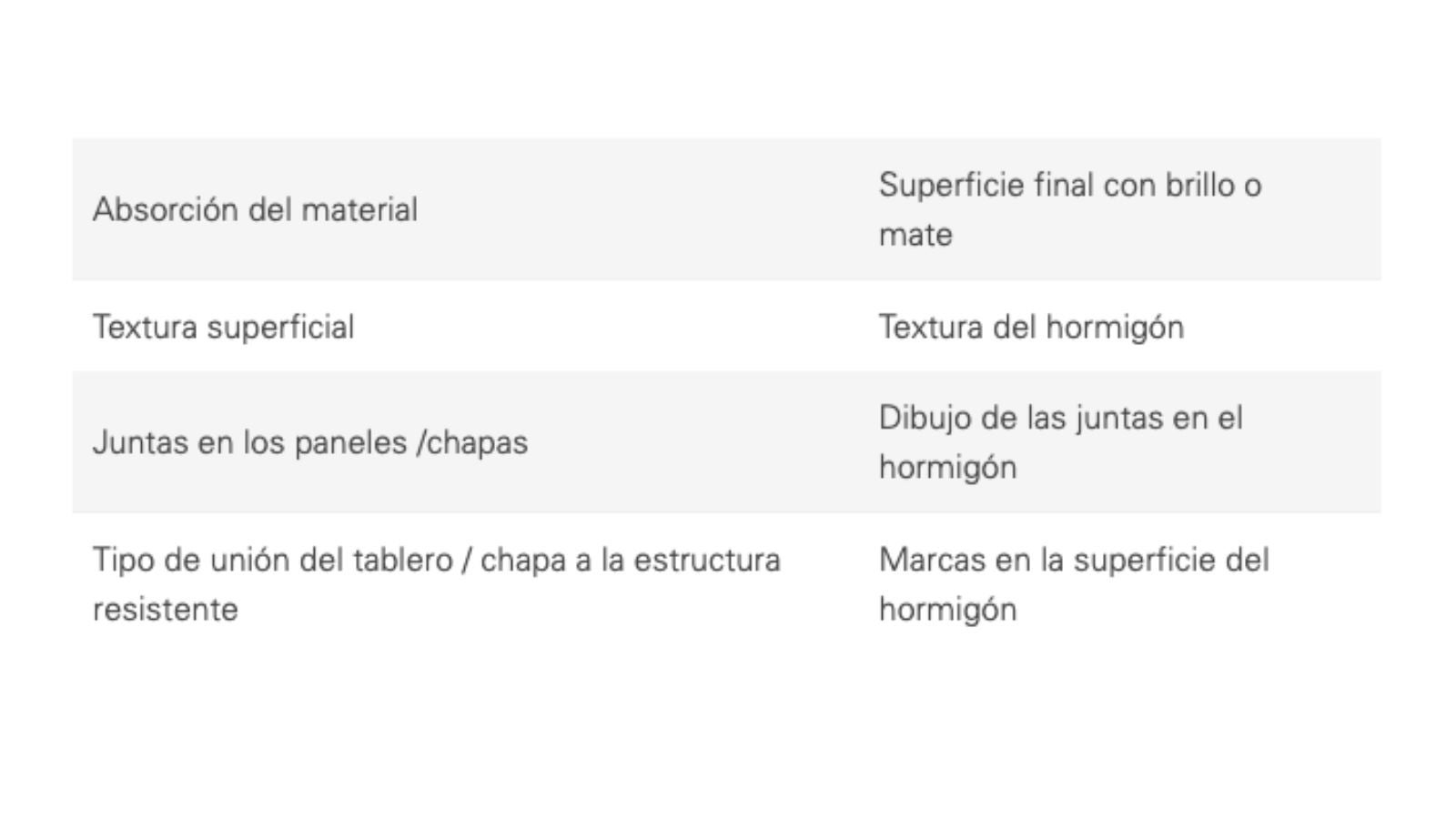 Estructura de hormigon