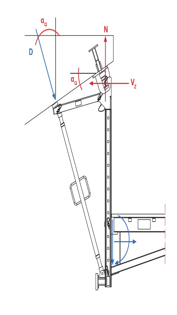 Influence of the bridge lateral inclination αQ; N and Vz are the reaction forces from αQ on the load transfer means.