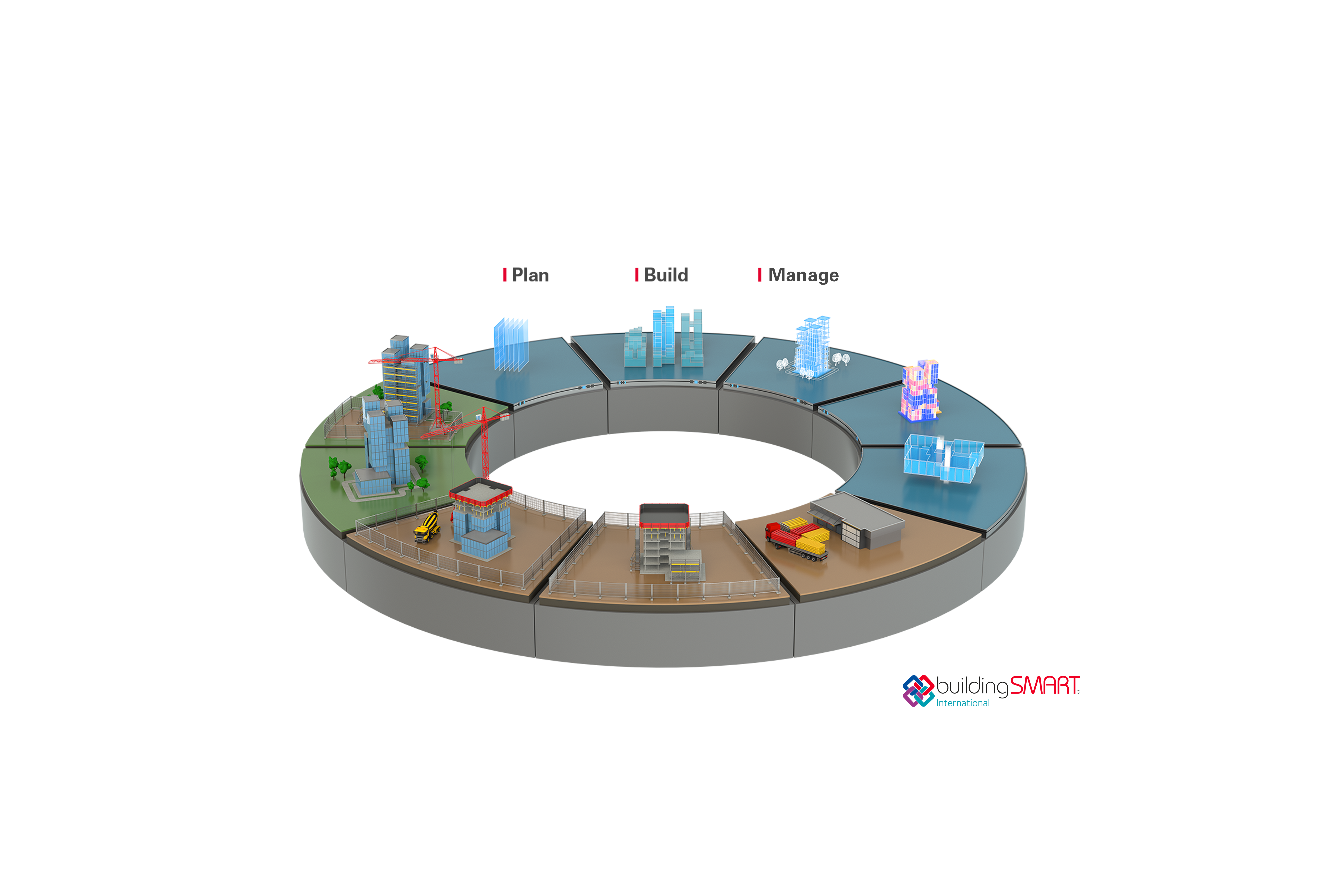 Innovative, hollistic All in One Solution for the construction industry