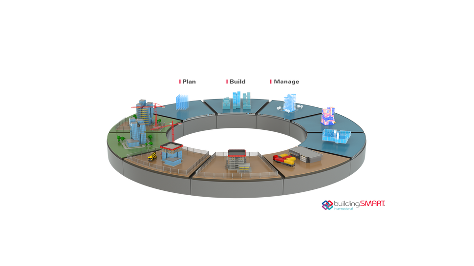 Innovative, hollistic All in One Solution for the construction industry