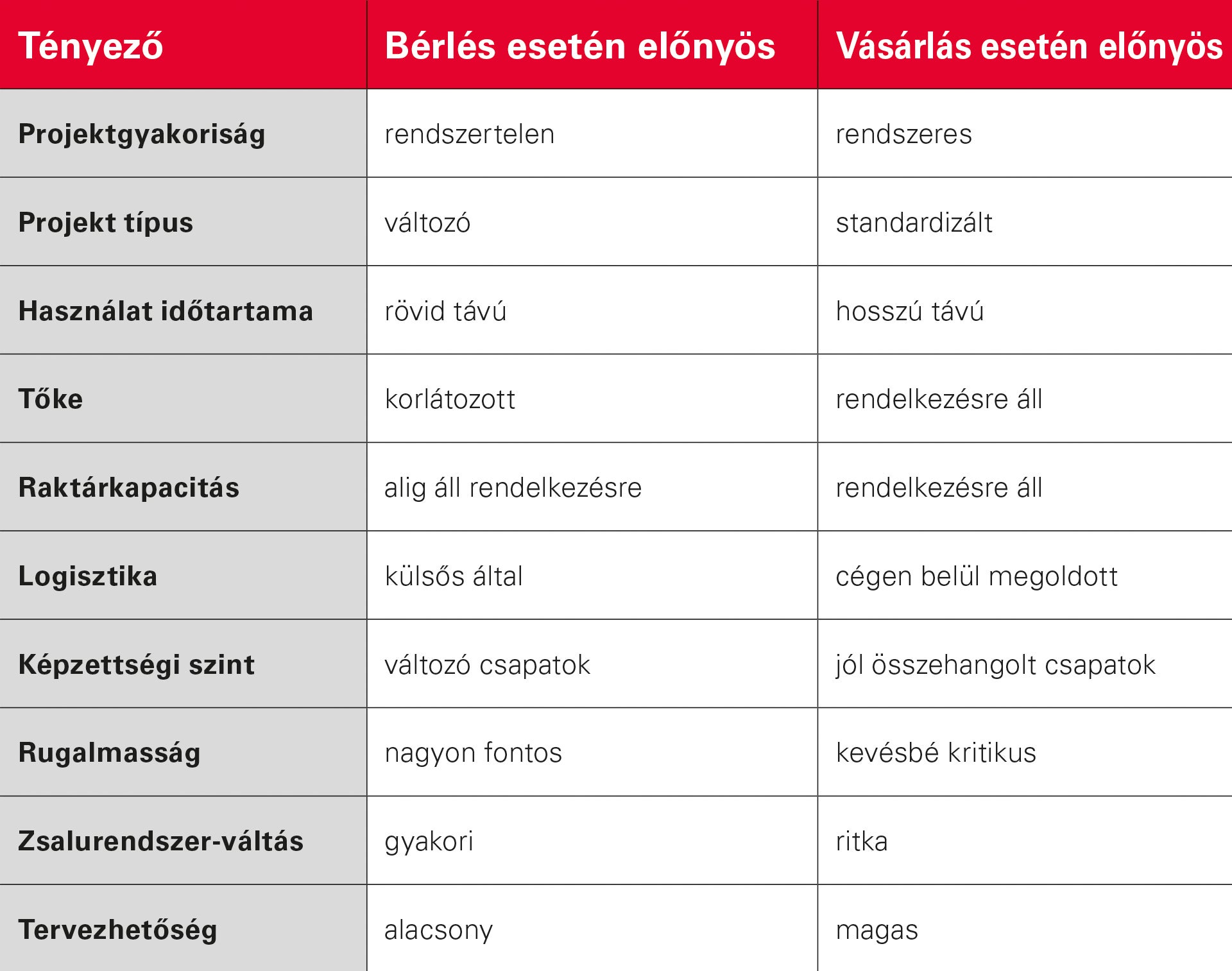 Kulcsfontosságú szempontok: mikor éri meg bérelni vagy vásárolni zsaluzatot