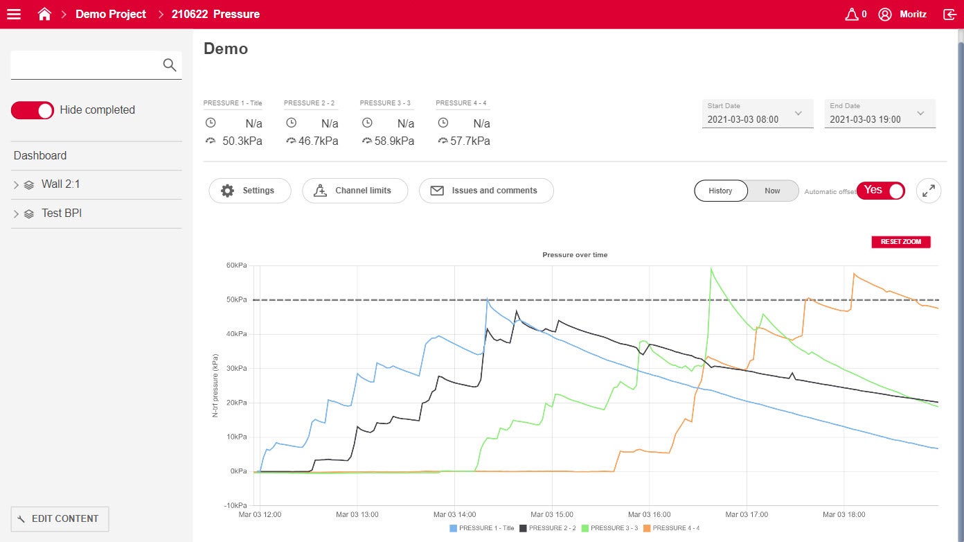 Průběh tlaku betonu v čase