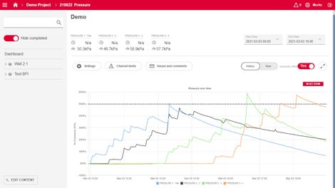 Průběh tlaku betonu v čase