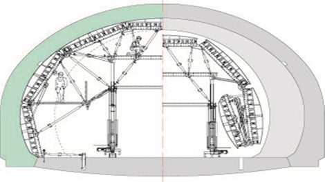 左側（緑色）：コンクリート打設位置にあるシステム型枠の様子<br/>右側（灰色）：移動のためにシステム型枠が折りたたまれている様子