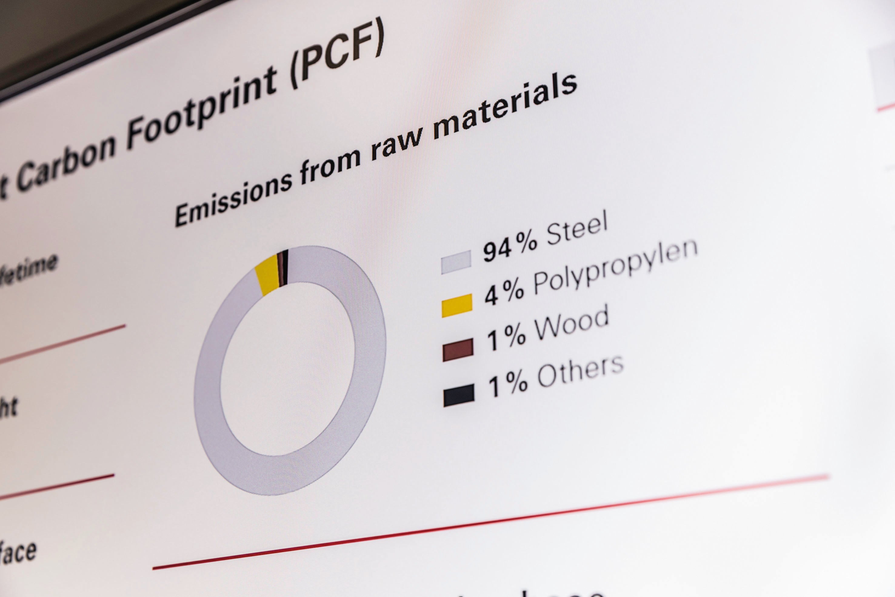 Bereich Nachhaltigkeit