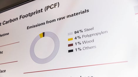 Bereich Nachhaltigkeit