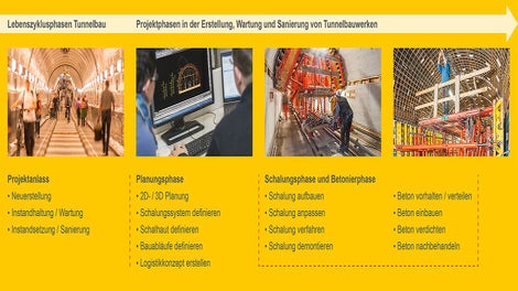 Übersicht: Leistungsphasen im Tunnelbau