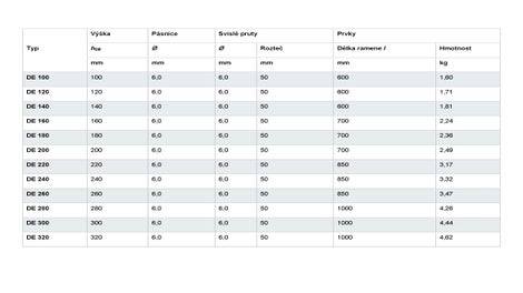 Výztuž proti průrazu - tabulka 1
