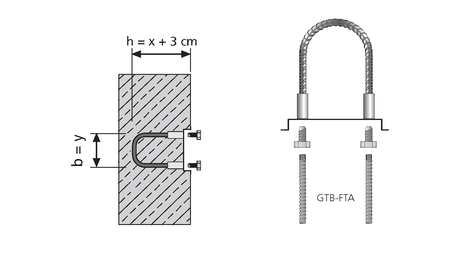 Brukes i vegger og dekker med armering Ø12 mm, 16 mm og 20 mm.