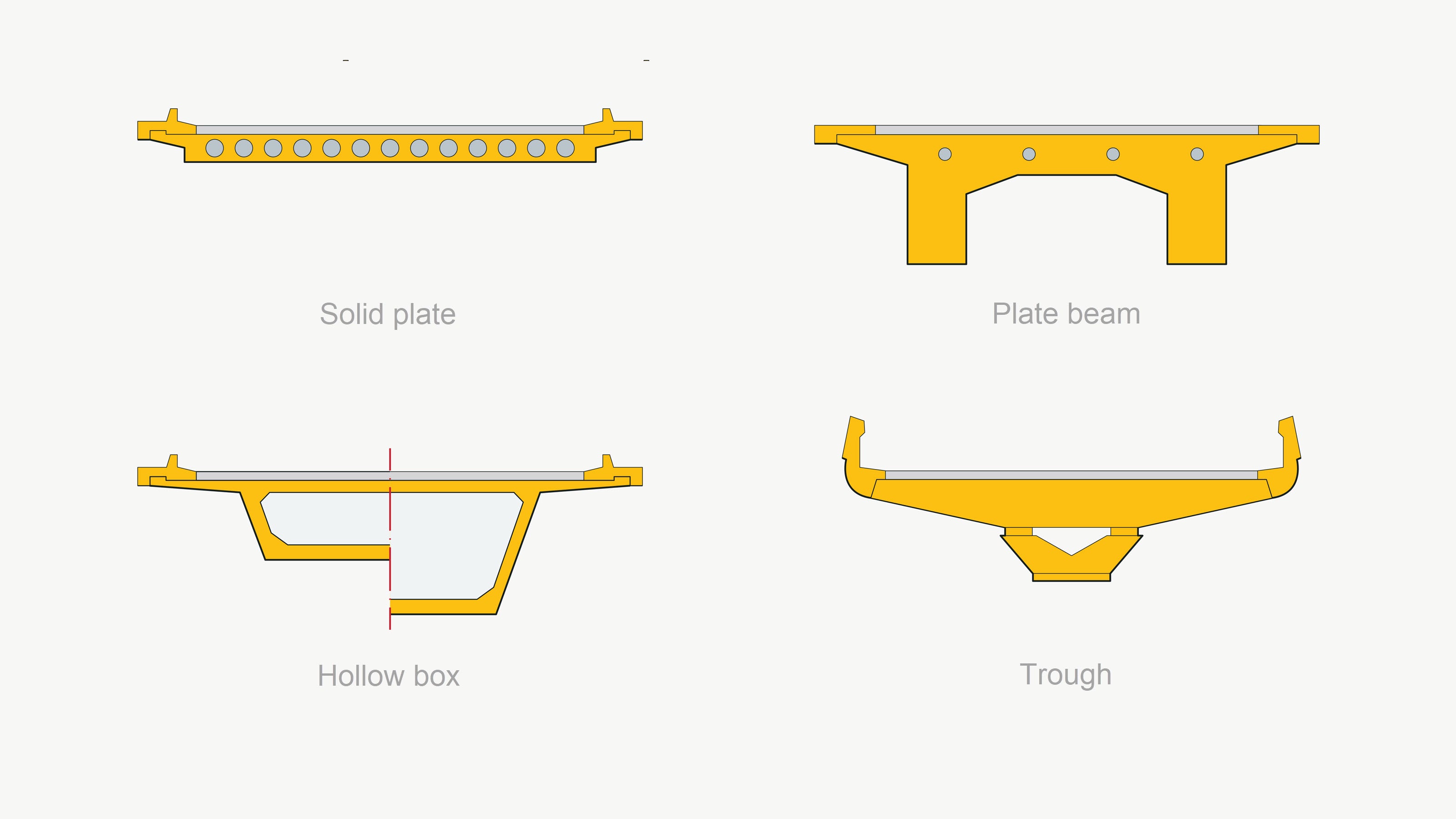 Different types of girder forming and other arrangements, to form the decks of bridges utilising formwork and shoring during the construction process 