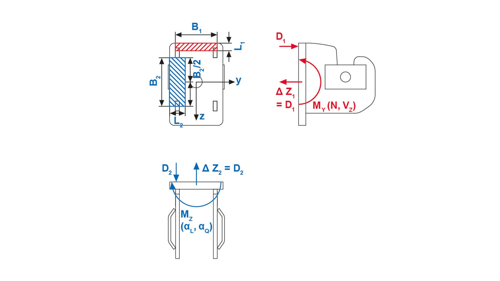 Suspension shoe (red = additional loads due to the bridge lateral inclination; blue = additional load as a result of the bridge lateral inclination).<br/>