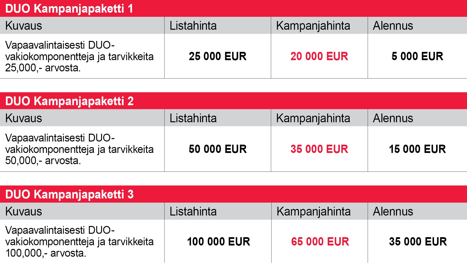 DUO-kampanjahinnasto (voimassa 30.6.2026)