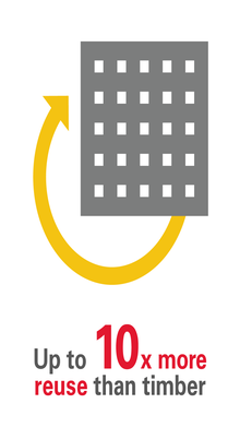 Up to 10x more reuse than timber