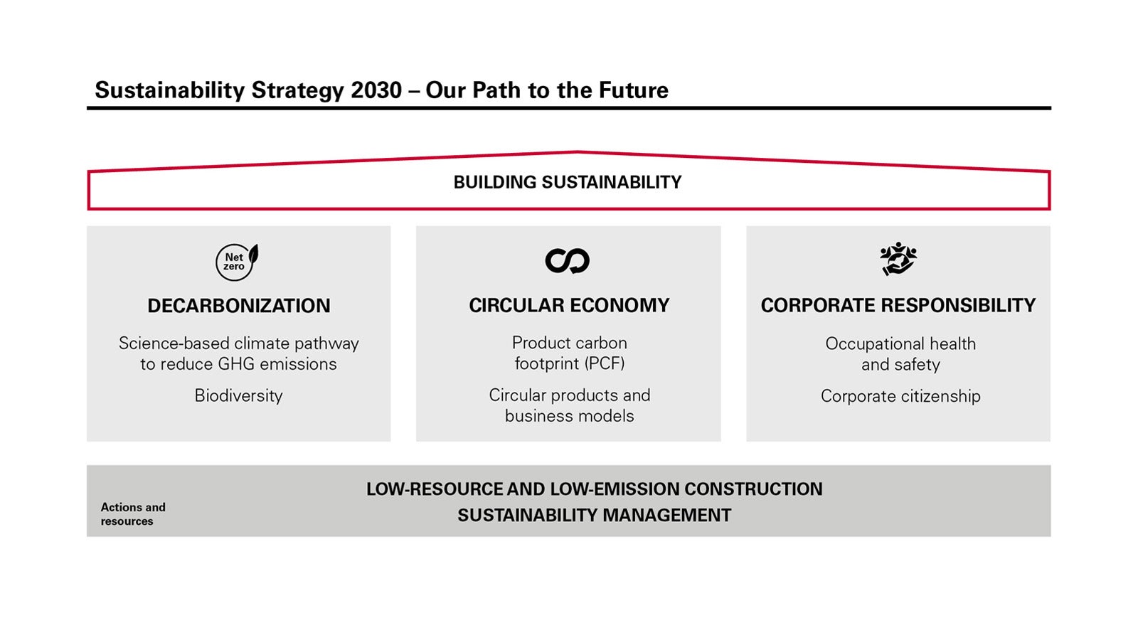 Sustainability Strategy EN