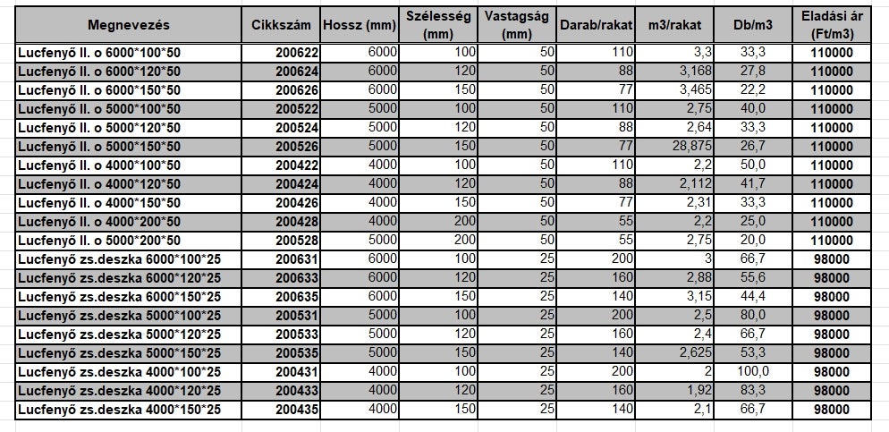 Mérettáblázat árakkal