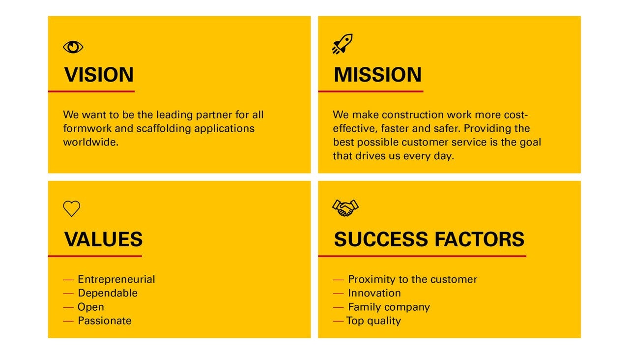 Sustainability PERI Vision Values EN
