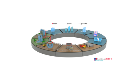 Innovative, hollistic All in One Solution for the construction industry