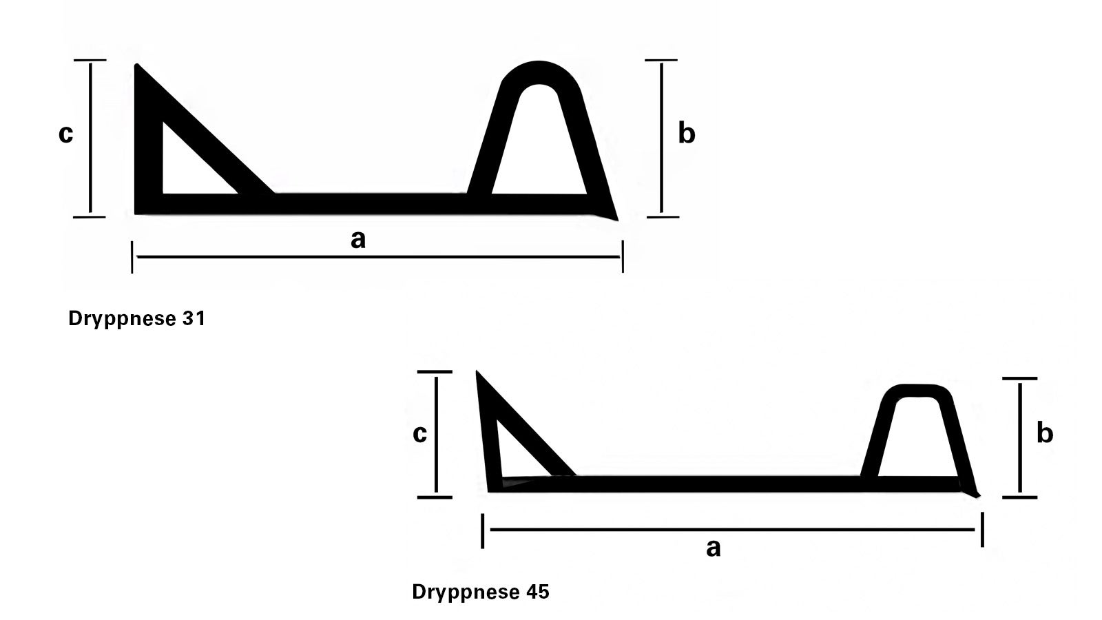 Dryppnese profiler