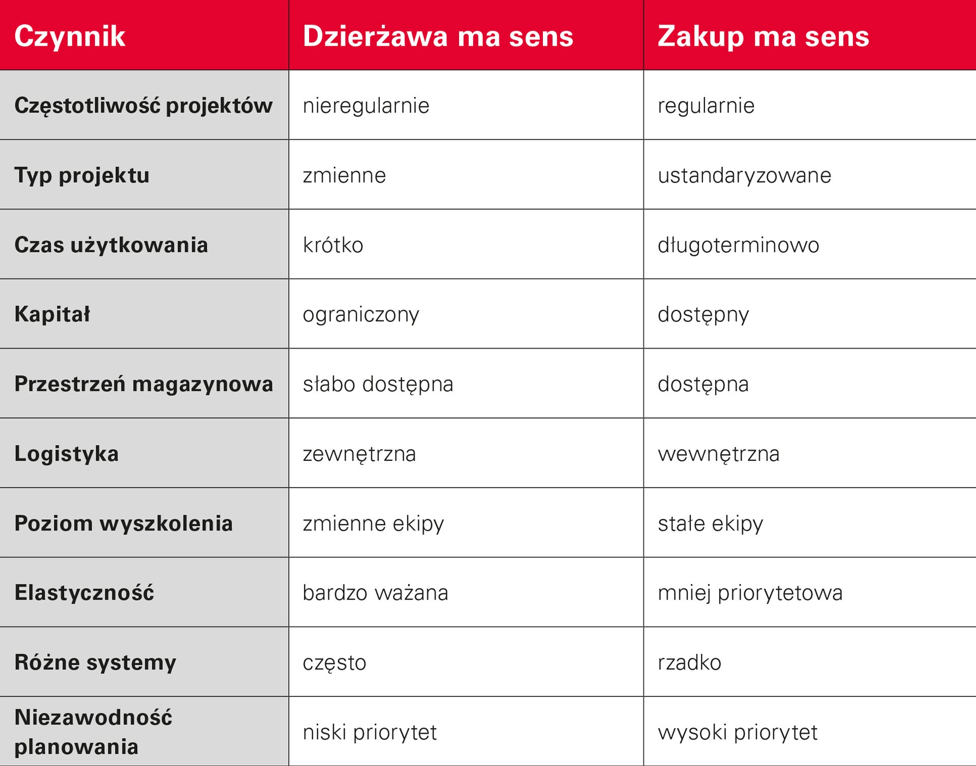 Czynniki decyzyjne