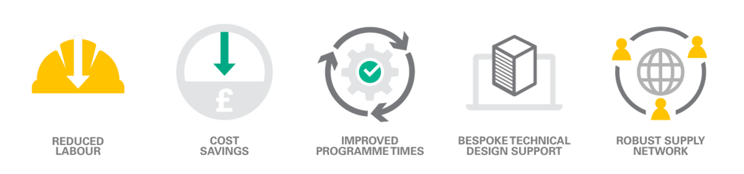 Making construction faster, safer and more efficient.