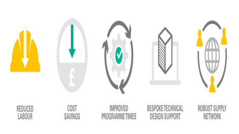 Making construction faster, safer and more efficient.