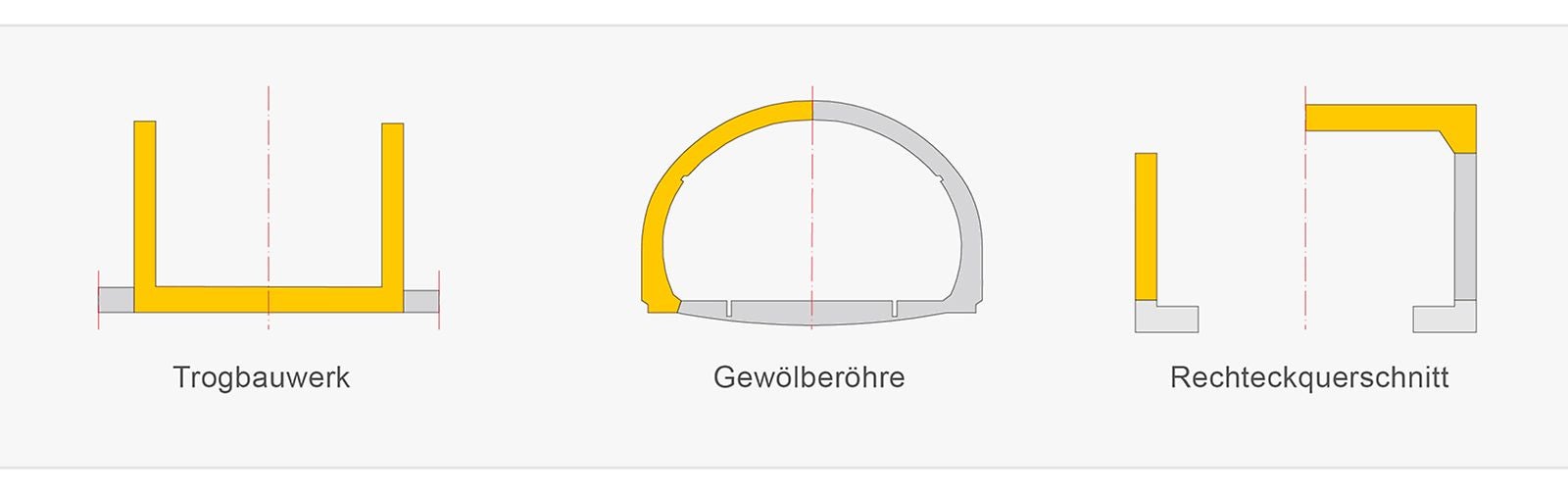 Tragwerksformen im Tunnelbau