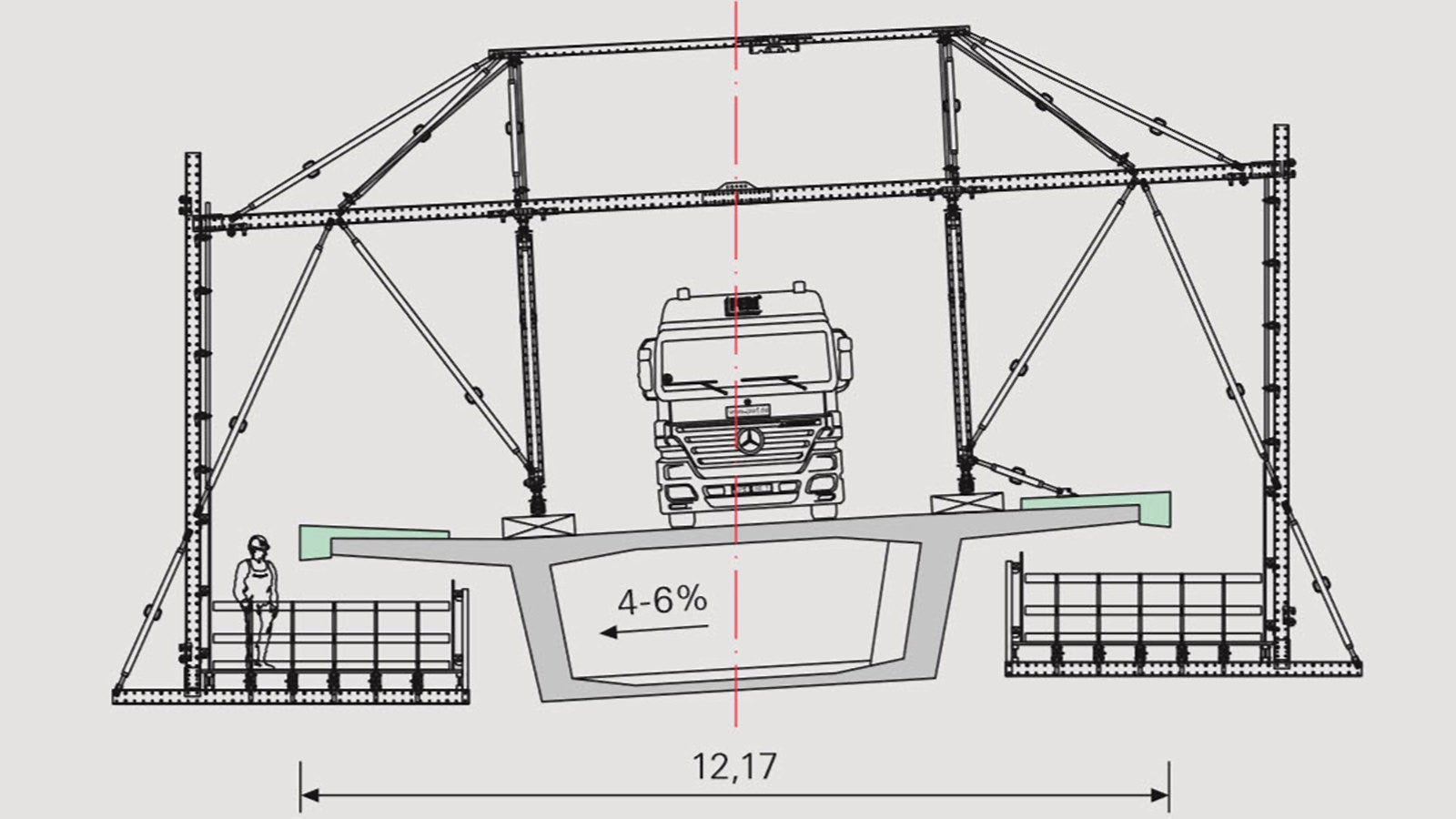 Zur Anpassung an die variierenden Querneigungen zwischen 4 % und 6 % ließen sich die Arbeitsbühnen beidseitig stets horizontal ausrichten.