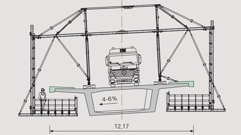 Zur Anpassung an die variierenden Querneigungen zwischen 4 % und 6 % ließen sich die Arbeitsbühnen beidseitig stets horizontal ausrichten.