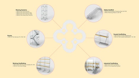 Scaffold Kit The PERI UP Modular Scaffolding Kit – more system in scaffolding operations